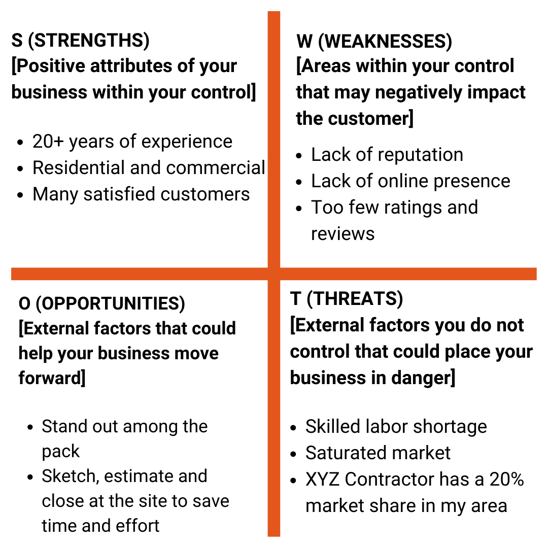 5 mistakes SWOT 5 mistakes SWOT